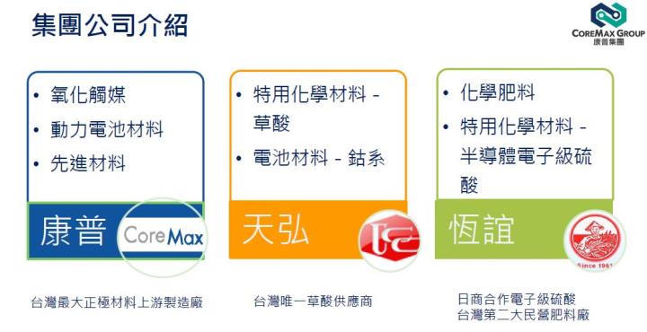 【研究報告】康普 (4739) 電池材料、電子級硫酸助攻，2022仍享高成長