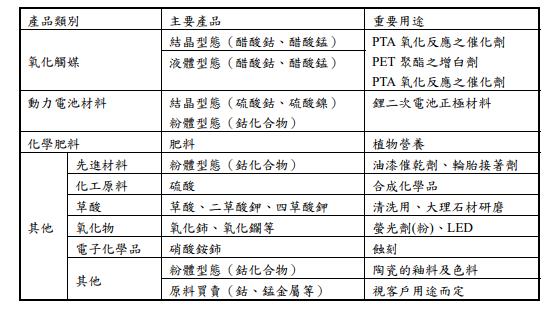 Money錢管家 研究報告 康普 4739 電池材料 電子級硫酸助攻 2022仍享高成長