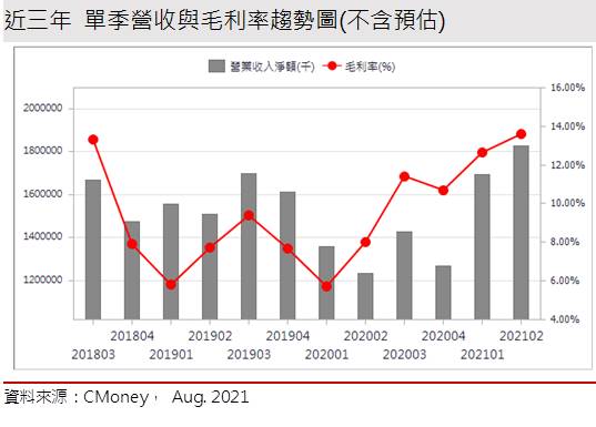 【研究報告】康普 (4739) 電池材料、電子級硫酸助攻，2022仍享高成長