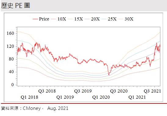 Money錢管家 研究報告 康普 4739 電池材料 電子級硫酸助攻 2022仍享高成長