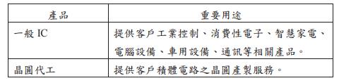 【研究報告】新唐 (4919 ) 漲價效應、子公司營運優於預期，2022年會更好