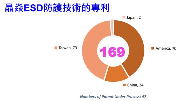 【研究報告】晶焱 (6411) ESD坐三望二，2022還能創高