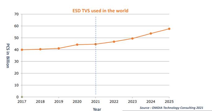 【研究報告】晶焱 (6411) ESD坐三望二，2022還能創高