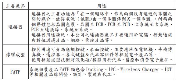 【研究報告】宣德 (5457)有大靠山立訊，2021年靠Type-C、伺服器連接器，2022年AirPods接棒