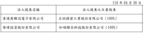 【研究報告】宣德 (5457)有大靠山立訊，2021年靠Type-C、伺服器連接器，2022年AirPods接棒