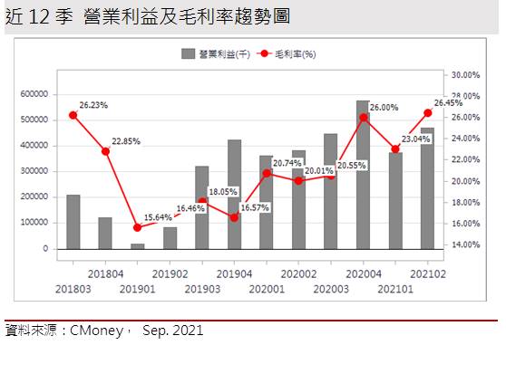 【研究報告】宣德 (5457)有大靠山立訊，2021年靠Type-C、伺服器連接器，2022年AirPods接棒