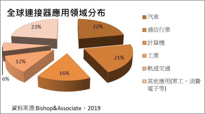 【研究報告】宣德 (5457)有大靠山立訊，2021年靠Type-C、伺服器連接器，2022年AirPods接棒