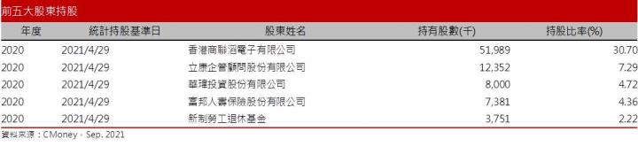 【研究報告】宣德 (5457)有大靠山立訊，2021年靠Type-C、伺服器連接器，2022年AirPods接棒
