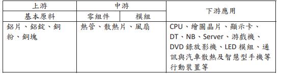 【研究報告】奇鋐 (3017) 散熱需求夯，伺服器、5G打造亮麗事業線