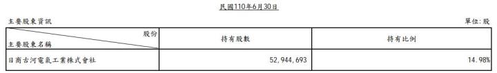 【研究報告】奇鋐 (3017) 散熱需求夯，伺服器、5G打造亮麗事業線
