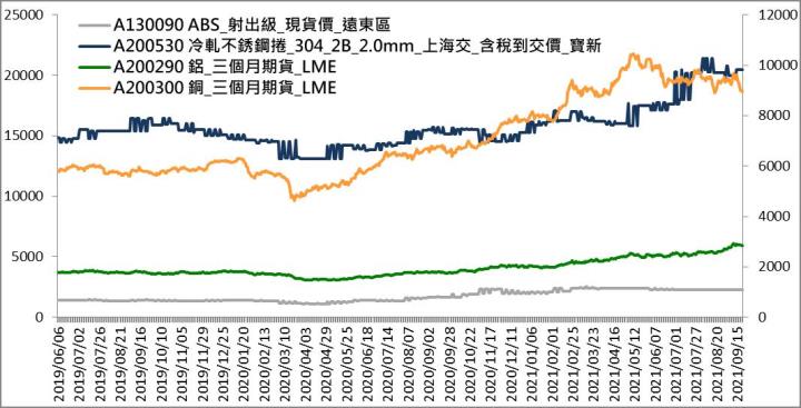 Money錢管家 研究報告 奇鋐 3017 散熱需求夯 伺服器 5g打造亮麗事業線