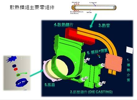 【研究報告】奇鋐 (3017) 散熱需求夯，伺服器、5G打造亮麗事業線