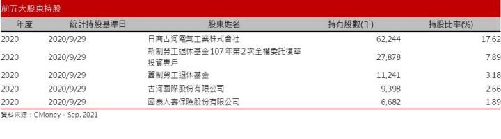 【研究報告】奇鋐 (3017) 散熱需求夯，伺服器、5G打造亮麗事業線