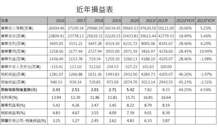 【研究報告】奇鋐 (3017) 散熱需求夯，伺服器、5G打造亮麗事業線