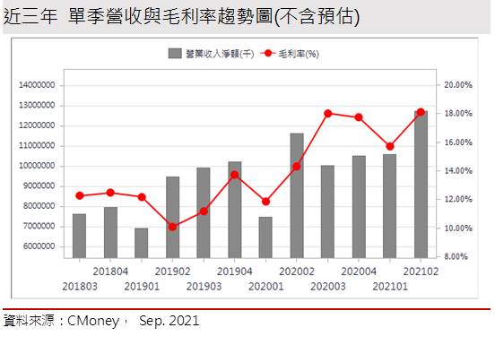 【研究報告】奇鋐 (3017) 散熱需求夯，伺服器、5G打造亮麗事業線