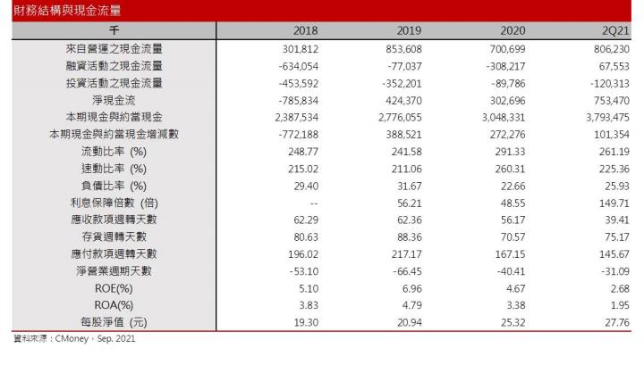 【研究報告】晶圓代工漲價獨他受益，智原(3035)三大產品線均有大成長