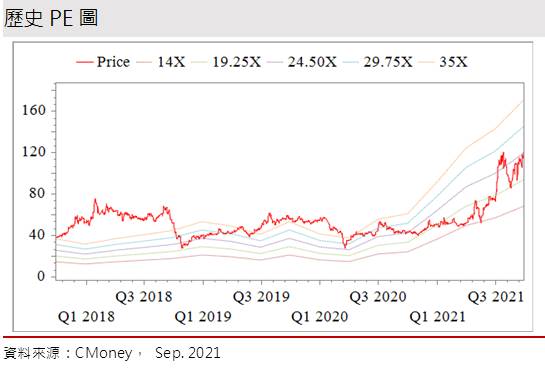 Money錢管家 研究報告 晶圓代工漲價獨他受益 智原 3035 三大產品線均有大成長