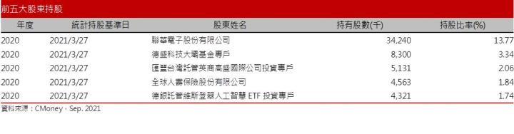 【研究報告】晶圓代工漲價獨他受益，智原(3035)三大產品線均有大成長