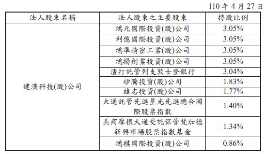【研究報告】只有台揚(2314)，身兼低軌道衛星與O-RAN雙大新興熱門題材