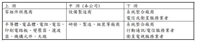 【研究報告】只有台揚(2314)，身兼低軌道衛星與O-RAN雙大新興熱門題材