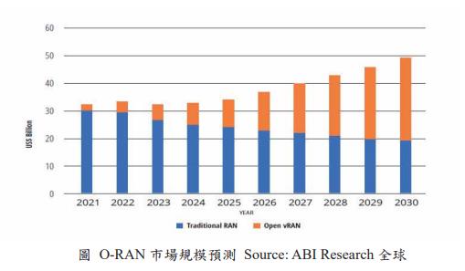 【研究報告】只有台揚(2314)，身兼低軌道衛星與O-RAN雙大新興熱門題材
