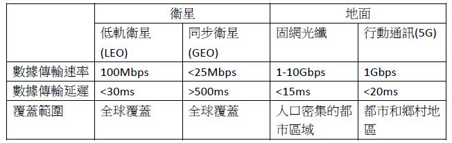 【研究報告】只有台揚(2314)，身兼低軌道衛星與O-RAN雙大新興熱門題材