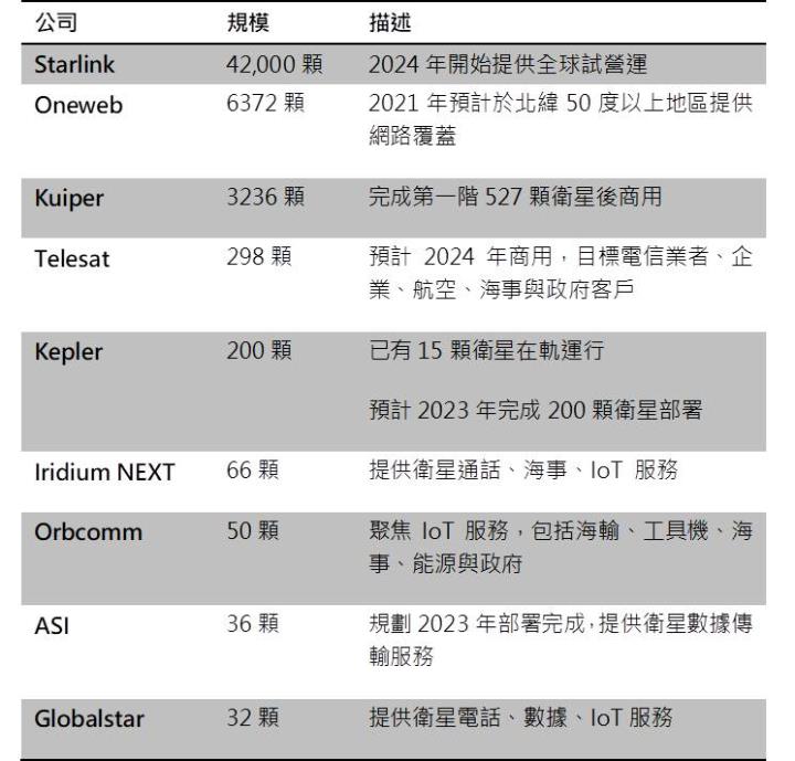 【研究報告】只有台揚(2314)，身兼低軌道衛星與O-RAN雙大新興熱門題材