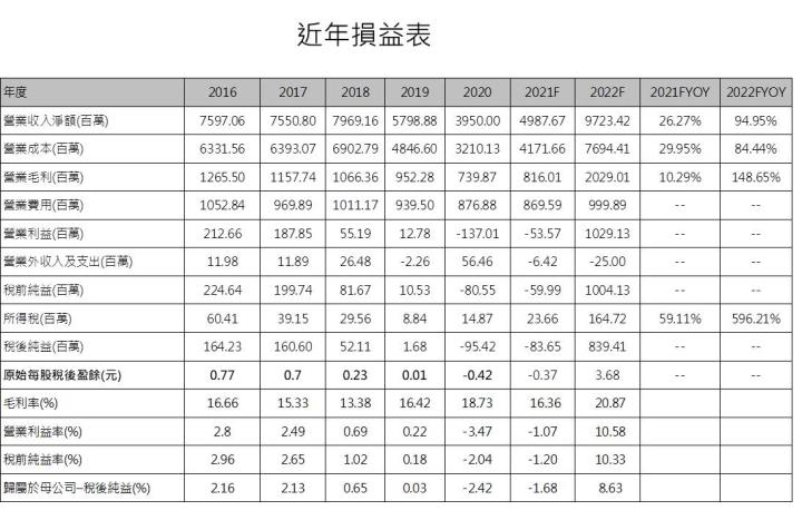 【研究報告】只有台揚(2314)，身兼低軌道衛星與O-RAN雙大新興熱門題材