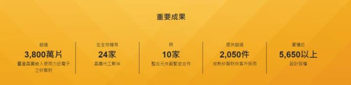 【研究報告】半導體需求暴增、晶圓漲價，力旺(3529)能篡位榜眼嗎?