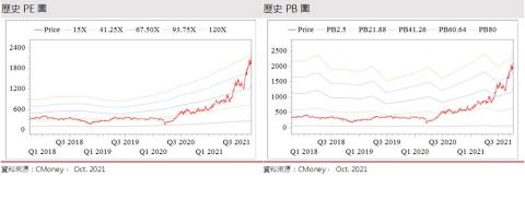 研究報告 半導體需求暴增 晶圓漲價 力旺 3529 能篡位榜眼嗎