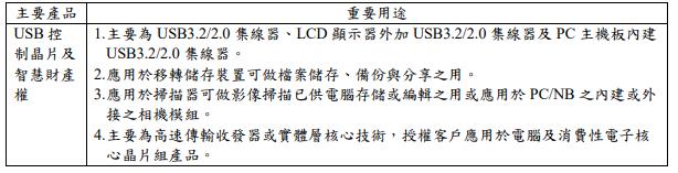 【研究報告】Type-C、USB4、漲價效應疊加，創惟 (6104)2022成長將優於2021