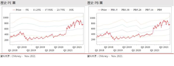 【研究報告】坐三望二的環球晶 (6488)，業績能見度高，但併購不確定性仍影響近期股價