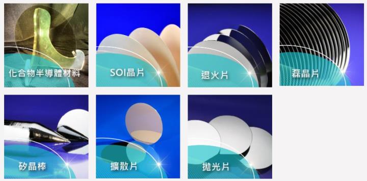 【研究報告】坐三望二的環球晶 (6488)，業績能見度高，但併購不確定性仍影響近期股價