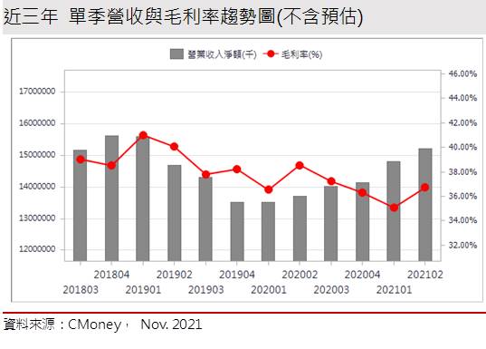 【研究報告】坐三望二的環球晶 (6488)，業績能見度高，但併購不確定性仍影響近期股價