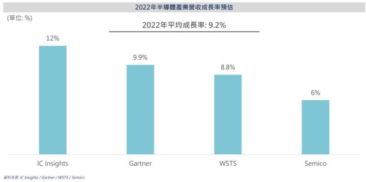 【研究報告】坐三望二的環球晶 (6488)，業績能見度高，但併購不確定性仍影響近期股價