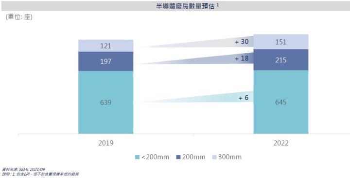 【研究報告】坐三望二的環球晶 (6488)，業績能見度高，但併購不確定性仍影響近期股價