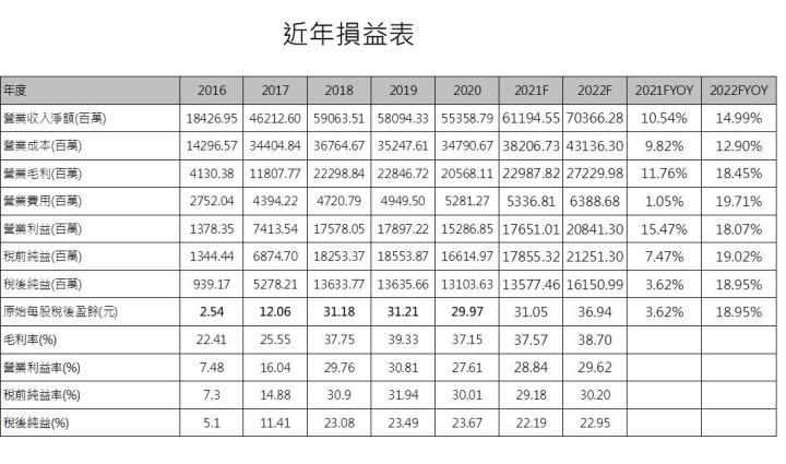 【研究報告】坐三望二的環球晶 (6488)，業績能見度高，但併購不確定性仍影響近期股價