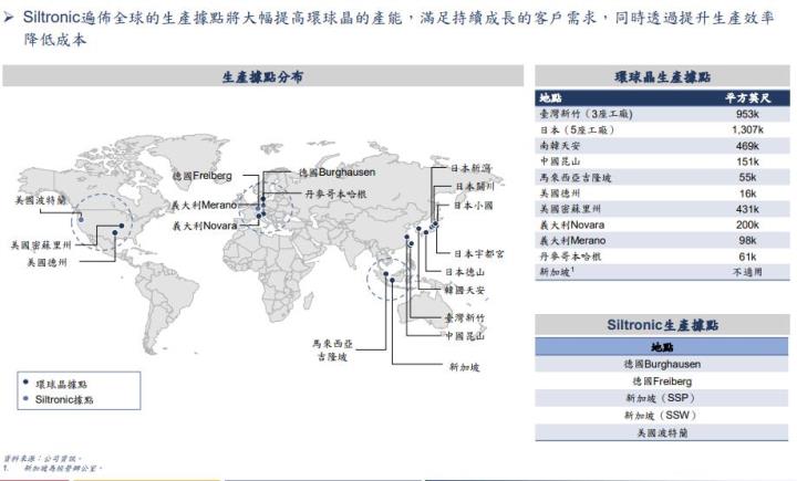 【研究報告】坐三望二的環球晶 (6488)，業績能見度高，但併購不確定性仍影響近期股價