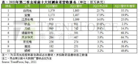 研究報告 南茂 8150 雖走過營運高峰 但評價低且有高殖利率保護