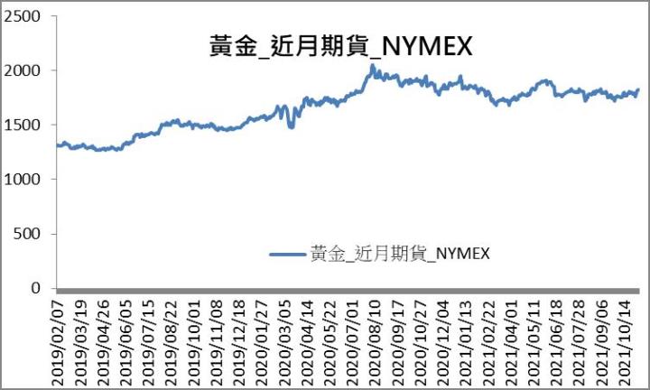 【研究報告】南茂 (8150)雖走過營運高峰，但評價低且有高殖利率保護 