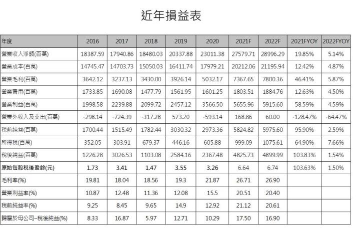 【研究報告】南茂 (8150)雖走過營運高峰，但評價低且有高殖利率保護 