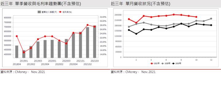 【研究報告】南茂 (8150)雖走過營運高峰，但評價低且有高殖利率保護 