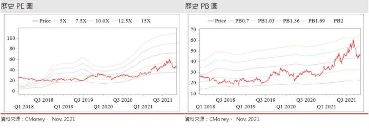 【研究報告】南茂 (8150)雖走過營運高峰，但評價低且有高殖利率保護 