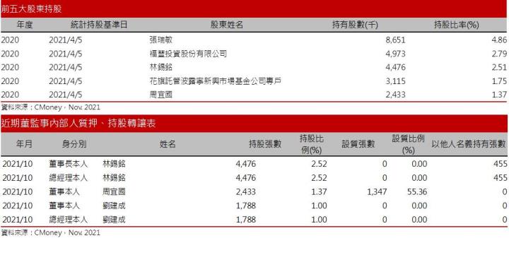【研究報告】USB PD快充大商機，偉詮電 (2436)2022繼續快衝!
