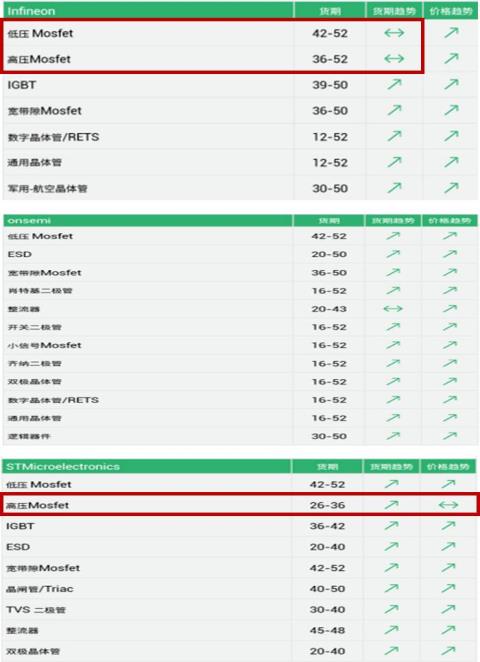 研究報告 強茂 2481 走過營運高峰 惟淡季調整後仍有向上動力 逢低仍可留意