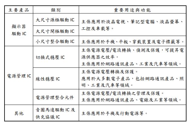 【研究報告】天鈺 (4961)走過面板跌價低潮，2022仍可迎接成長