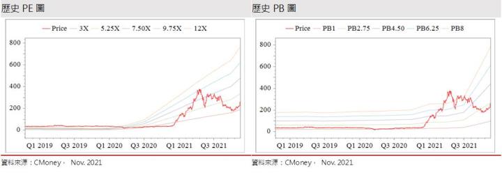 【研究報告】天鈺 (4961)走過面板跌價低潮，2022仍可迎接成長