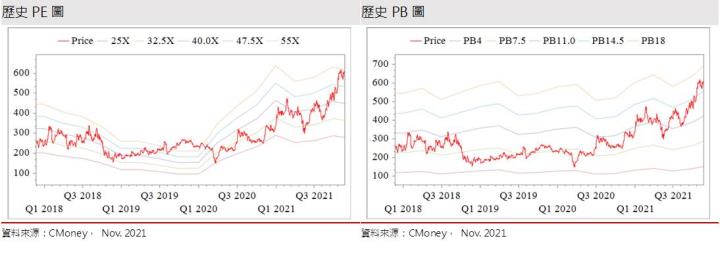【研究報告】先進製程、新客戶、新接單提供創意 (3443)2022年成長養分
