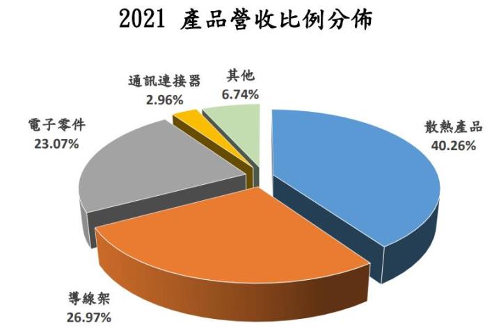 【研究報告】均熱片爆發性成長，健策(3653) 2022業績來勁!