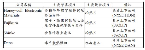 【研究報告】均熱片爆發性成長，健策(3653) 2022業績來勁!